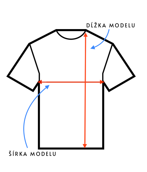 Pozri v akých miestach sa DĹŽKA a ŠÍRKA modelu merajú.